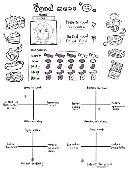 File:Soreas Food Meme.png