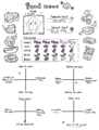 Food preferences meme